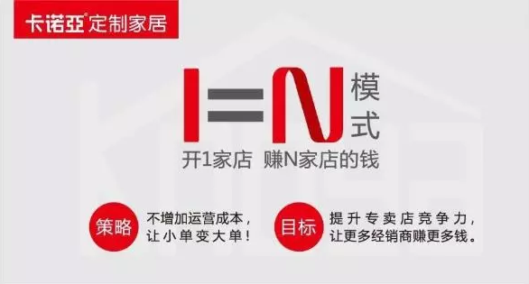 投資全屋定製，盈利模式是關鍵